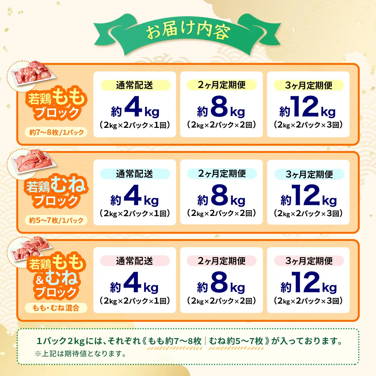 鶏肉 若鳥むねブロック(通常配送）｜B524