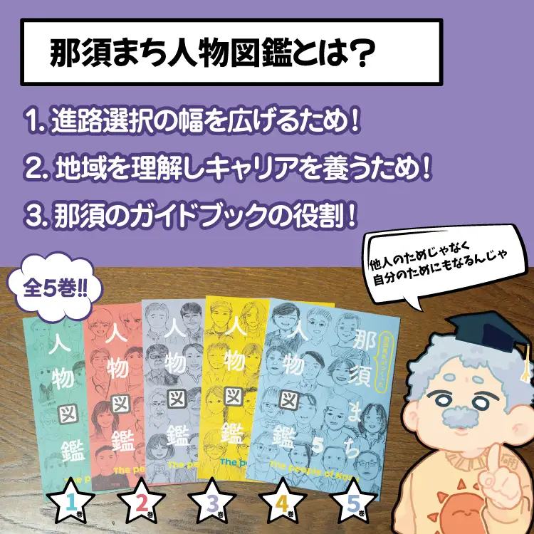 【高校生 活動支援】「那須まち人物図鑑5」制作プロジェクト（お礼品なし） 寄附額5,000円 〔A-61〕 | 学生 支援 教育 地域貢献 プロジェクト