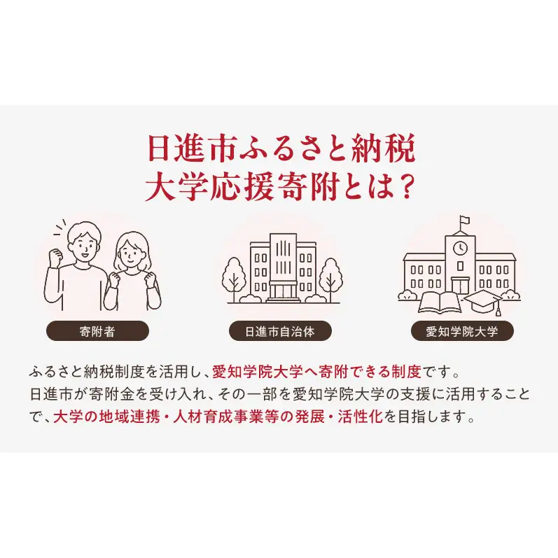 【返礼品なし】大学等連携事業補助制度 (愛知学院大学) 10,000円 大学 教育 教育支援 愛知県 日進市