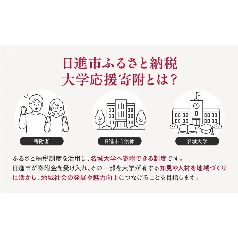 【返礼品なし】大学等連携事業補助制度 (名城大学) 10,000円 大学 教育 教育支援 愛知県 日進市