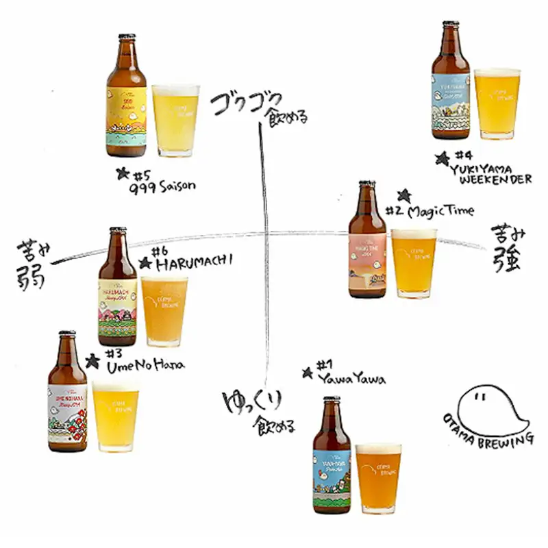 【YAWA YAWA Pale Ale(ヤワヤワ ペールエール)】330ml×6本 ビール クラフトビール 飲み比べ 選べる オタマブルーイング ギフト 贈答 父の日