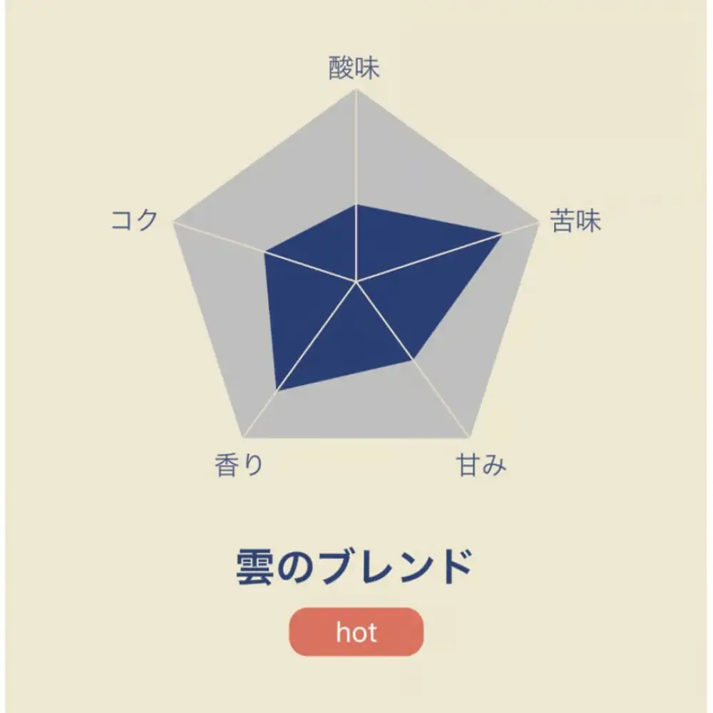 OGAWA-YA　雲のブレンド(豆)200ｇ