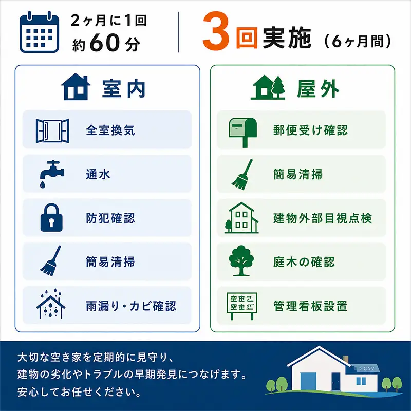 空き家管理サービス 6ヶ月：隔月スタンダードプラン「室内」「屋外」