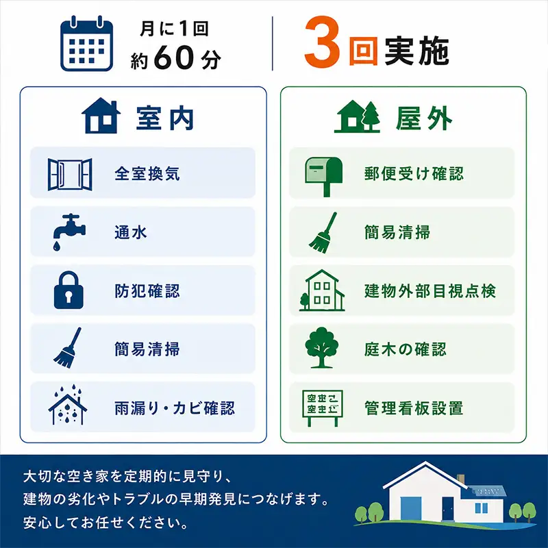 空き家管理サービス 3ヶ月：スタンダードプラン「室内」「屋外」