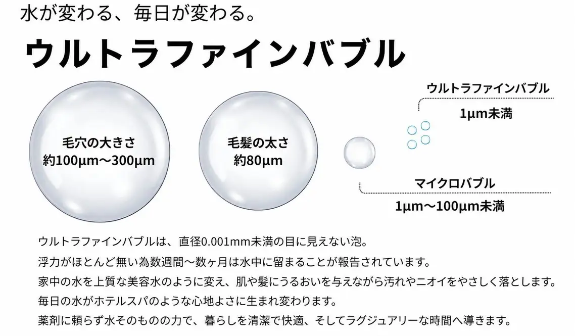 ウルトラファインバブル シャワー取付用 アダプター （本体のみ） WHOLE IN ONE TFBS-BK ／ バスグッズ 美容 保湿 保温 節水 節約 毛穴ケア 洗浄力 リラックス バスタイム お風呂 シャワー用品 バブルシャワー バイオフィルム対策 ウルトラファインバブル水 ウルトラファインバブルバス 排水溝掃除 兵庫県 No.485