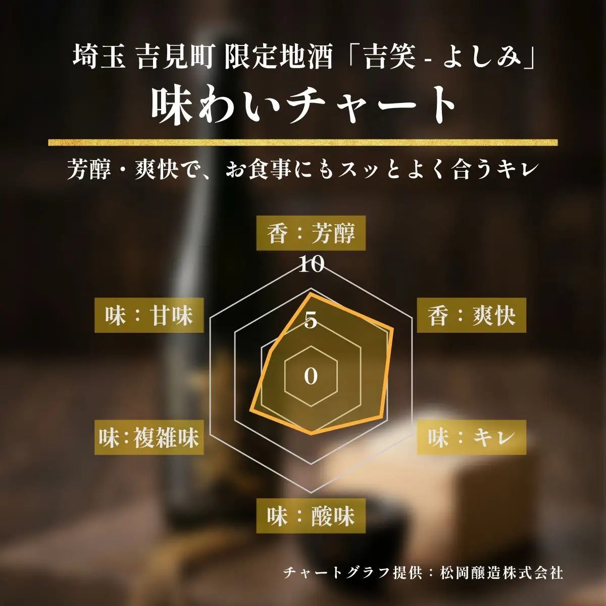 【瓦屋店】埼玉県吉見産 彩のきずな100％使用 純米吟醸酒「吉笑-Yoshimi-」500ml