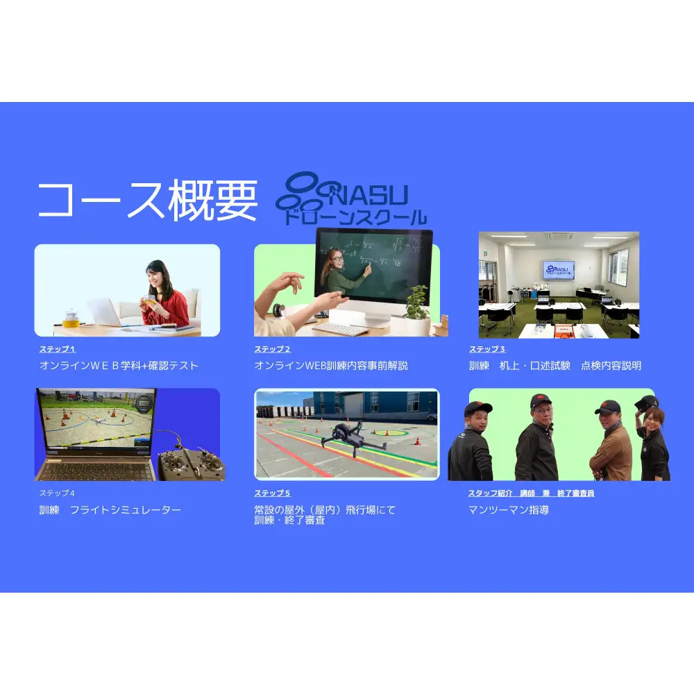 ドローン 二等無人航空機操縦士　経験者　基本（昼間）・夜間・目視外コース ｜ 国家資格 操縦 体験 業務用ドローン 資格 免許 取得 訓練 操縦士