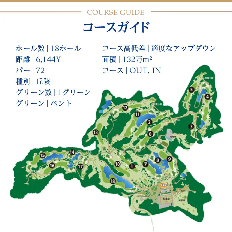 【平日】米原ゴルフ倶楽部 1R セルフプレー券（7～9月、1～3月昼食付） 1名様券 2枚