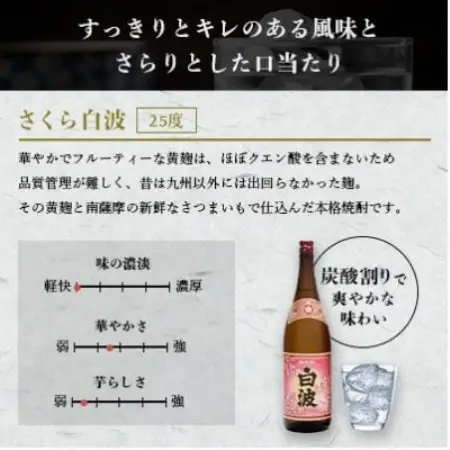 【毎月定期便】薩摩酒造の定番の焼酎【さくら白波】1800ml×2本セット! DD0-0023全3回【配送不可地域：離島】【4088662】