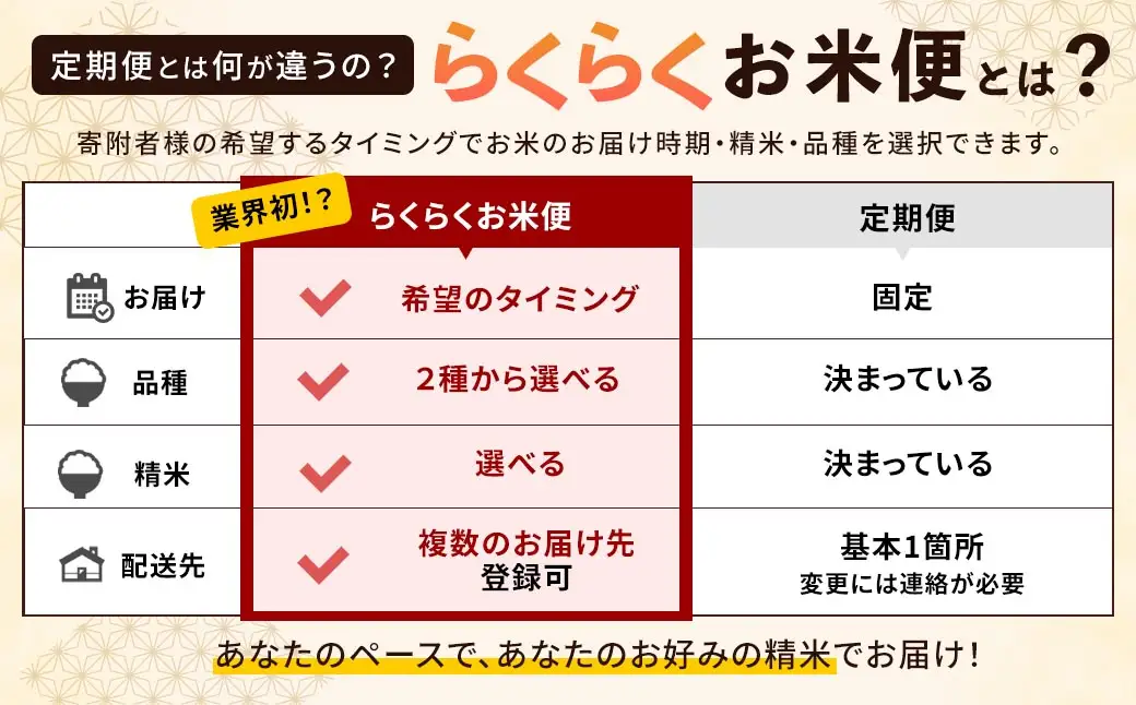 らくらくお米便 半俵コース （ 30kg ） 利用権 選べる夢つくし ・ 元気つくし お米 米 こめ コメ 白米 白飯 飯 ご飯 おにぎり ブランド米 ブランド 福岡県産 国産 定期 定期配送 定期便 精米 玄米