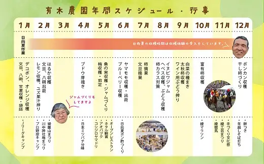 有木農園の農泊チケット1泊2食付き【宿泊 農業体験 田舎 暮らし 体験 チケット 1泊 2食】_A0089-001