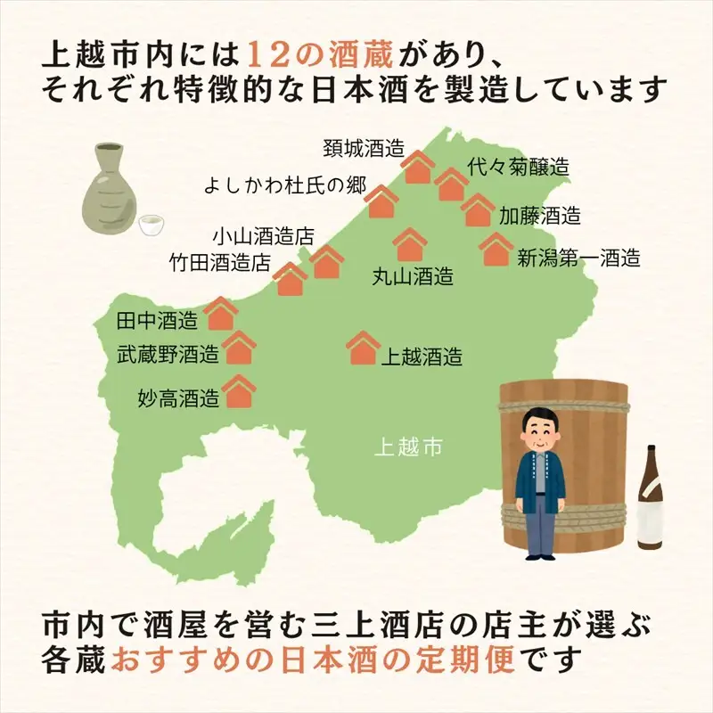 【奇数月に届く！】上越市6蔵の日本酒定期便  720ml×6本 お酒 銘酒 飲み比べ 新潟県