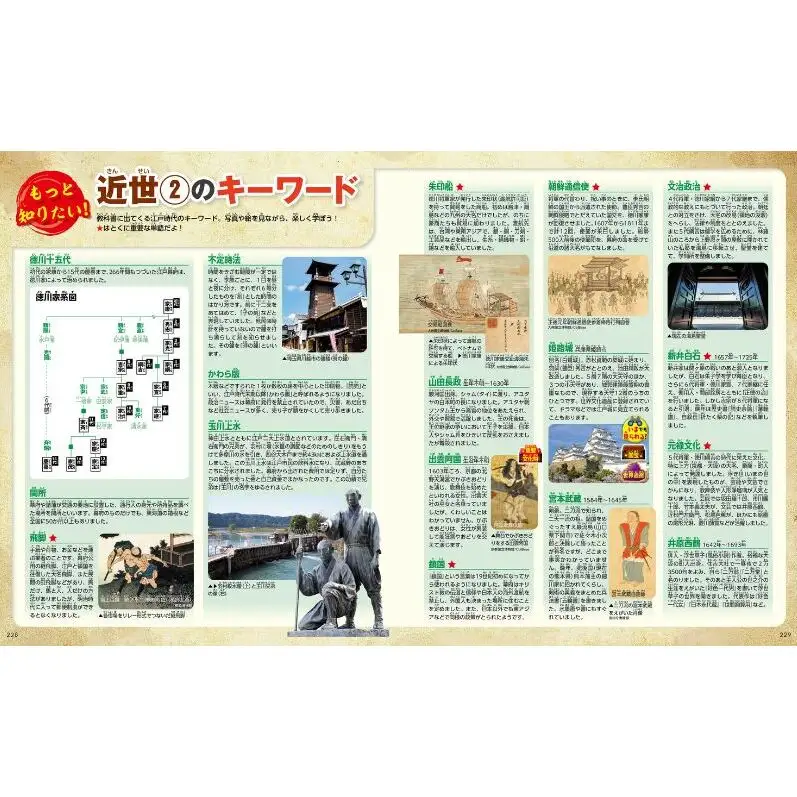 講談社の動く図鑑MOVE【『お金と経済」『日本の歴史』】 大人気2選セット 本 書籍 歴史 受験 低学年 子ども DVD付き 経済 実用的 小学生向け 知育 プレゼント 文京区 東京都
