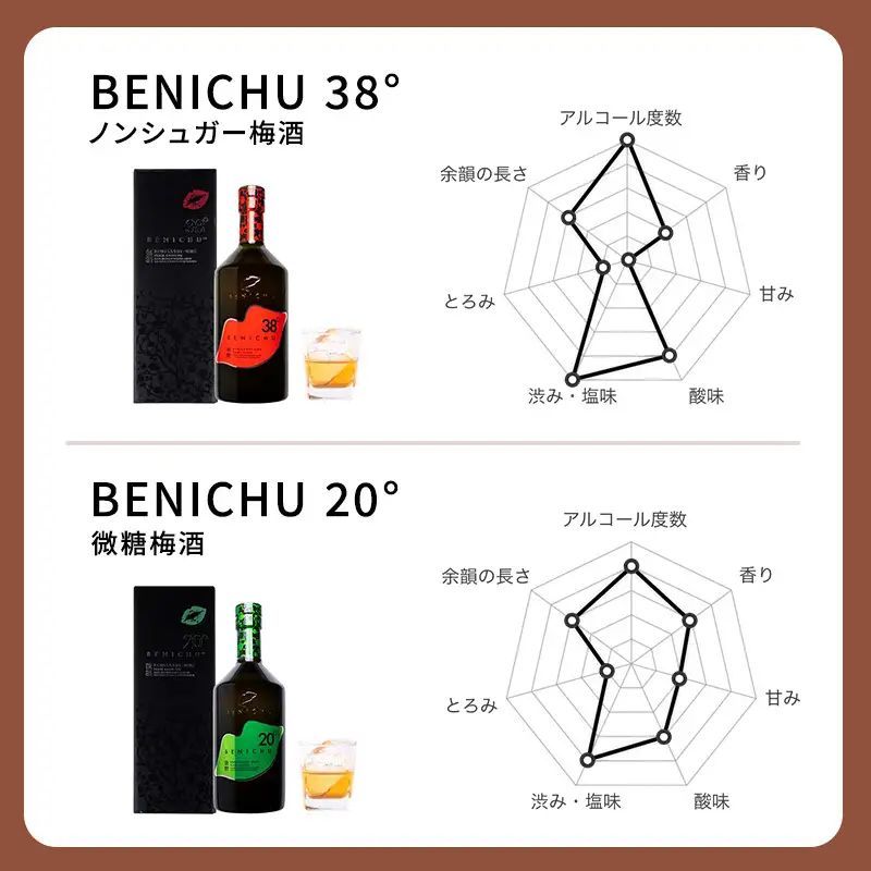【ふるなびWEEK対象】 梅酒 BENICHU20 BENICHU38 梅酒