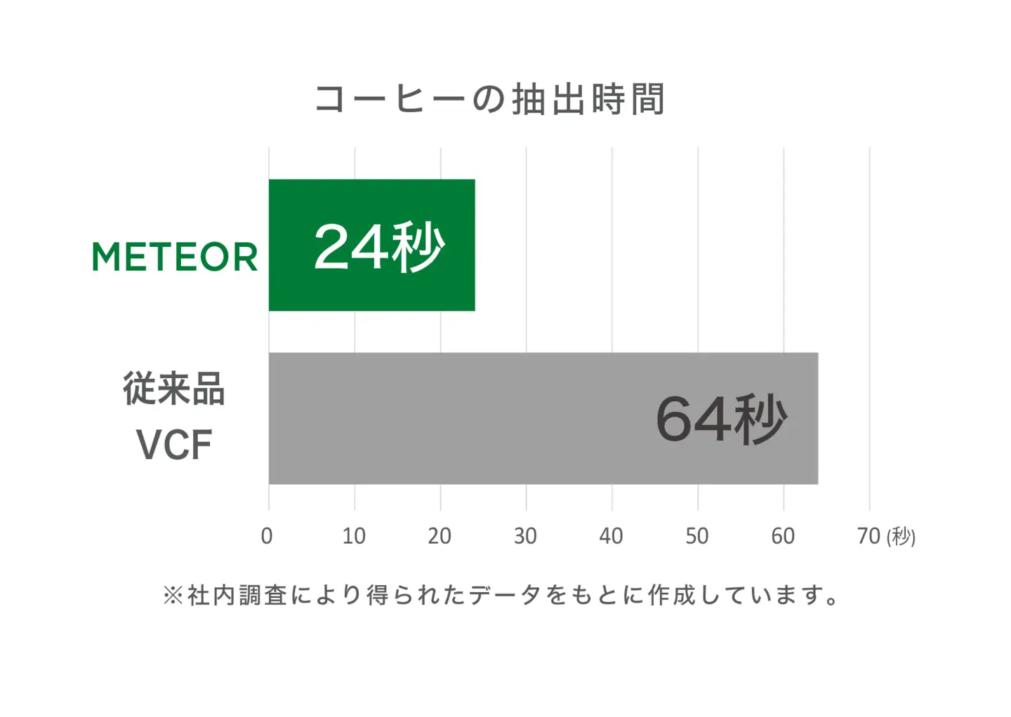 ペーパーフィルター 50枚入り メテオ V60用 01サイズ ホワイト フィルター 1～2杯用 スペシャルティコーヒー向け スピーディー 抽出 コーヒー ドリップ 日本製 静岡県 富士市 [sf119-008]