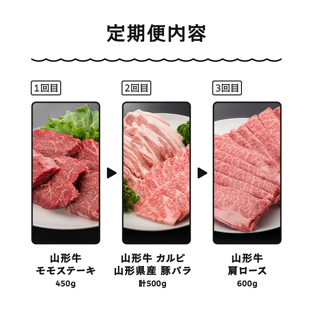 【2026年12月発送開始】肉 全3回定期便  山形牛 モモステーキ カルビ 肩ロース 豚バラ 焼肉 すき焼き ik-gt3xx-12