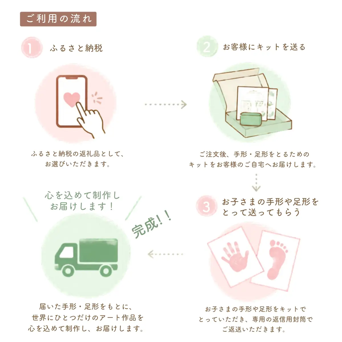 手形足形オリジナルキーホルダー