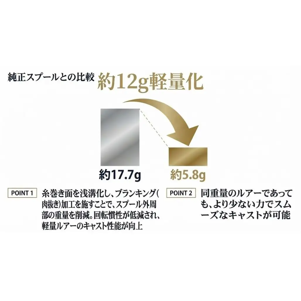 Avail マイクロキャストスプール ABU Ambassadeur 2500C用 トラウトスペシャル 釣り具リール カスタム アベイル 釣り