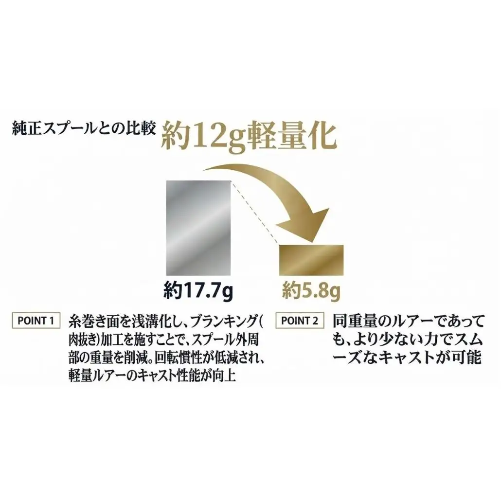 Avail マイクロキャストスプール ABU Ambassadeur 2500C用 トラウトスペシャル 釣り具リール カスタム アベイル 釣り