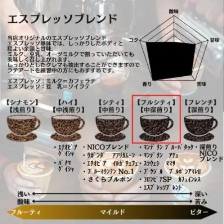 エスプレッソブレンド 500g ×2【豆のまま】【1681788】