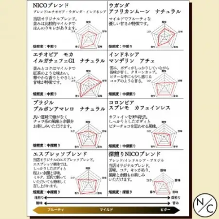 スペシャルティーコーヒー 8種セット 100g×8袋【豆のまま】【1681792】