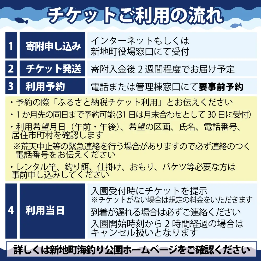 新地町海釣り公園 チケット 親子ペア (大人1人、子供1人）| 入園券 半日 海釣り 魚釣り 福島県 釣り体験 利用券 体験チケット 初心者 ファミリー アウトドア レジャー 観光 日帰り おでかけ フィッシング レンタル竿 旅行