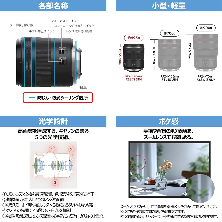 【Canon】 キヤノン 交換レンズ RF28-70mm F2.8 IS STM カメラ レンズ_0066C