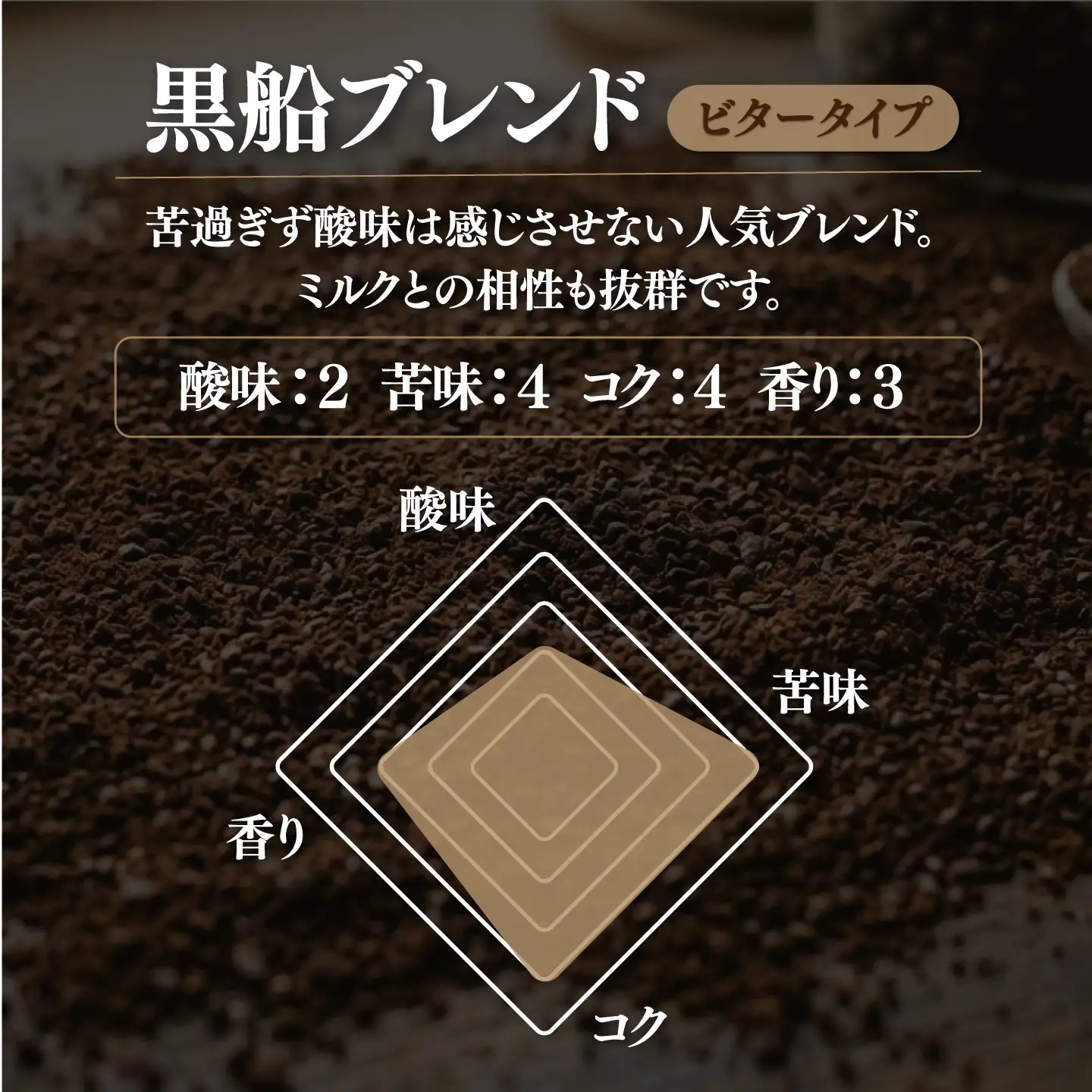 黒船ブレンド ビタータイプ コーヒー粉 中挽き 500g【株式会社はしもと茶舗 珈琲部 自家焙煎珈琲豆サニム】[AKIT004]