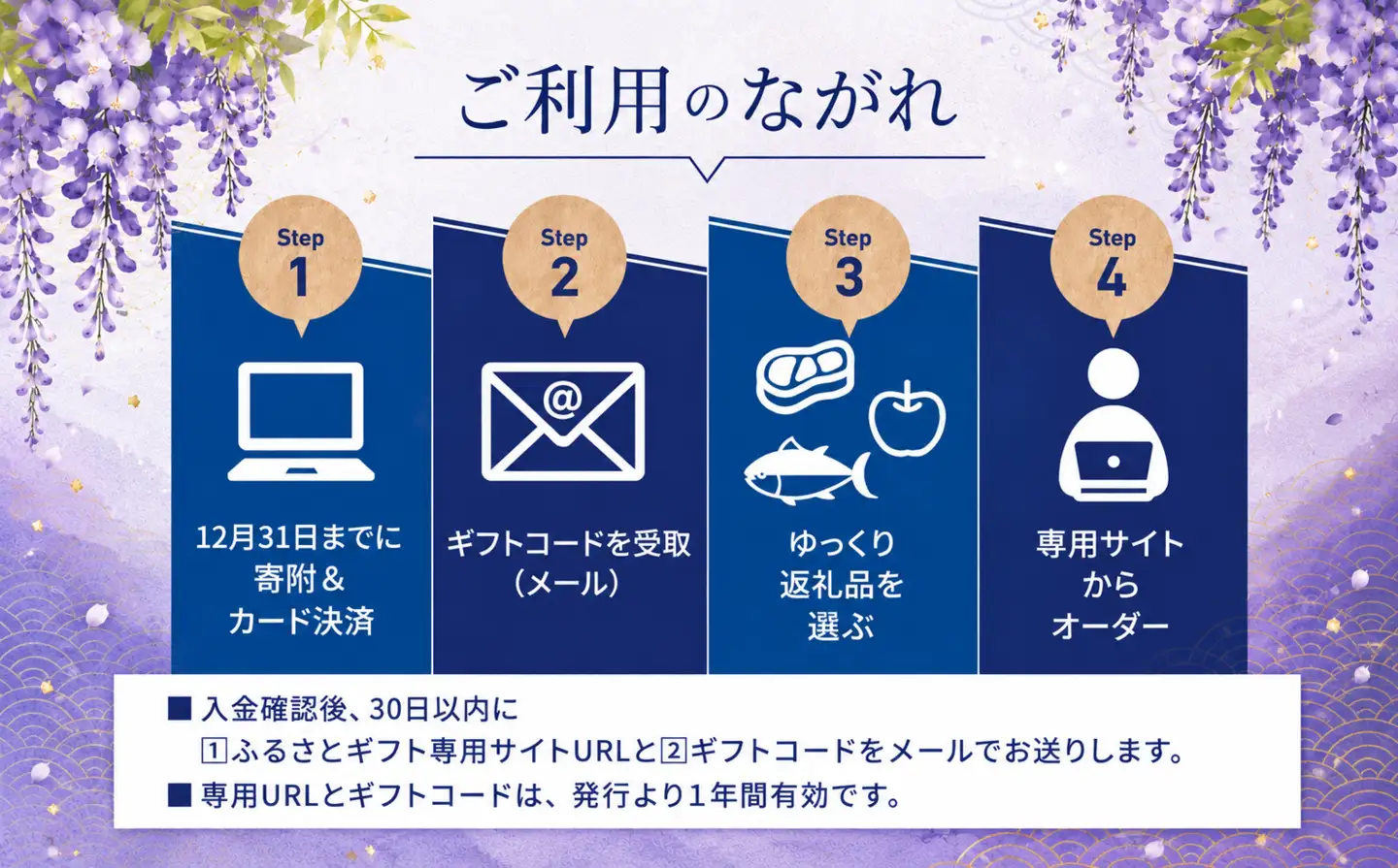 あとからセレクト カタログギフト 500000 50万 藤沢市 ふじさわ 湘南 神奈川 あとから選べる ふるさとギフト 西京漬け 肉 にく 魚 さかな 米 パン 惣菜 バター 牛タン 唐揚げ 餃子 ぎょうざ 野菜 やさい お酒 ワイン 珈琲
