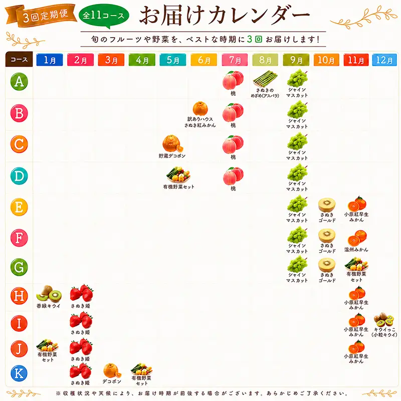 【定期便3回】 春野菜 いちご デコポン 果物 定期便