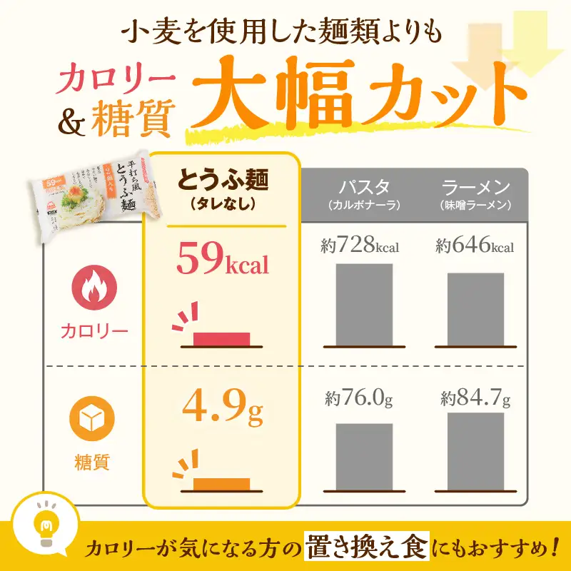 定期便 3回 平打ち風とうふ麺 8パック×3回 タレなし 要冷蔵 おとうふ 豆腐 麺 ヘルシー 低カロリー 毎月発送 静岡県 富士市 [sf089-005]