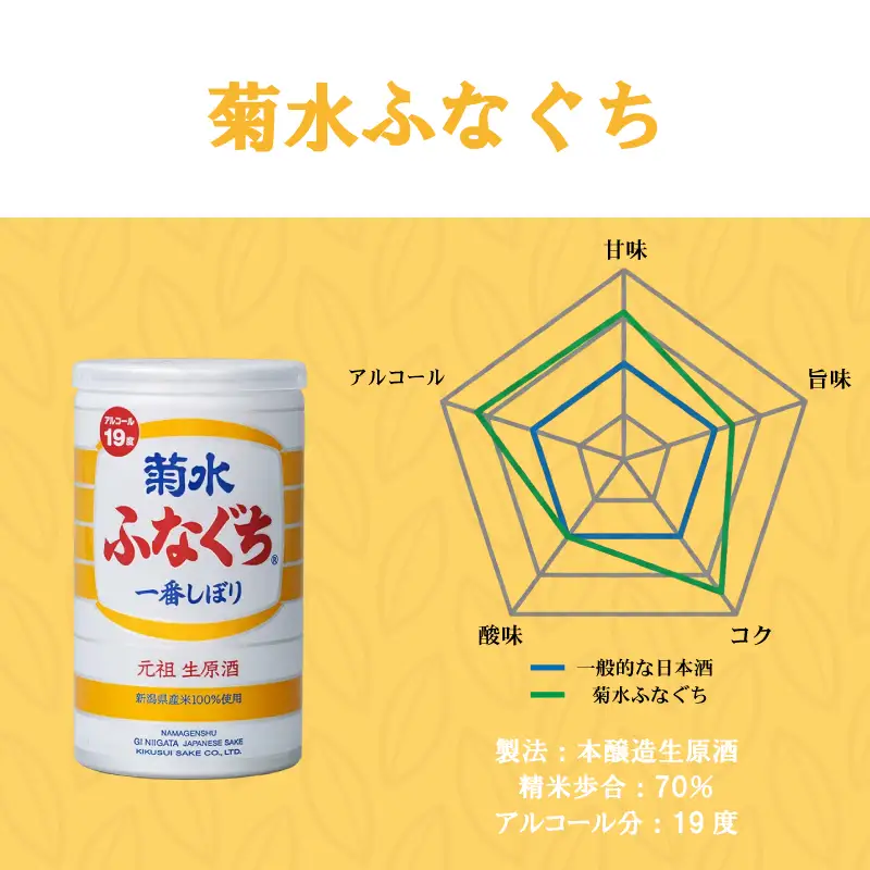 菊水 ふなぐち 2種 各3本 セット 200ml × 6本 日本酒 菊水ふなぐち 熟成 新潟 酒 お酒 地酒 本醸造生原酒 一番しぼり 本醸造 生原酒 アルコール ロック 缶 ギフト プレゼント 贈答 新発田 菊水酒造 新潟県 新発田市 kikusui006