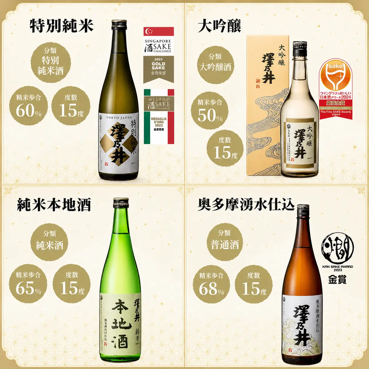 日本酒 澤乃井 地酒セット 720ml×6本入 | 日本酒 にほんしゅ ニホンシュ 酒 さけ サケ 大吟醸 ギフト 家飲み 小澤酒造株式会社 東京都 青梅市