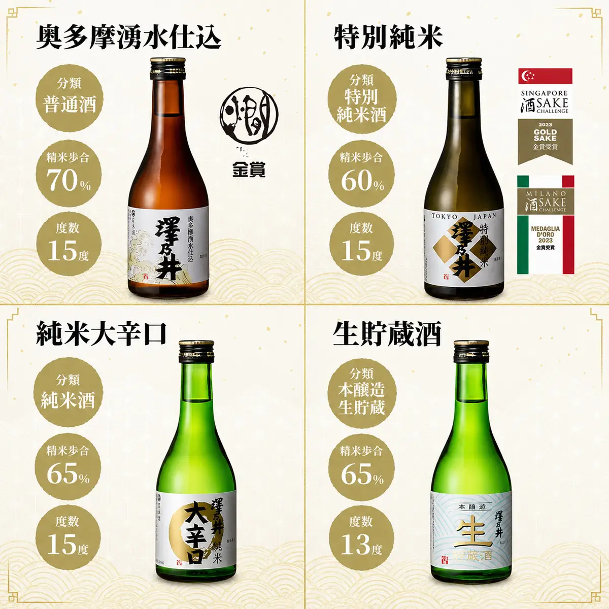日本酒 澤乃井 地酒セット 300ml×4本入 | 日本酒 にほんしゅ ニホンシュ 酒 さけ サケ 辛口 ギフト 家飲み 小澤酒造株式会社 東京都 青梅市