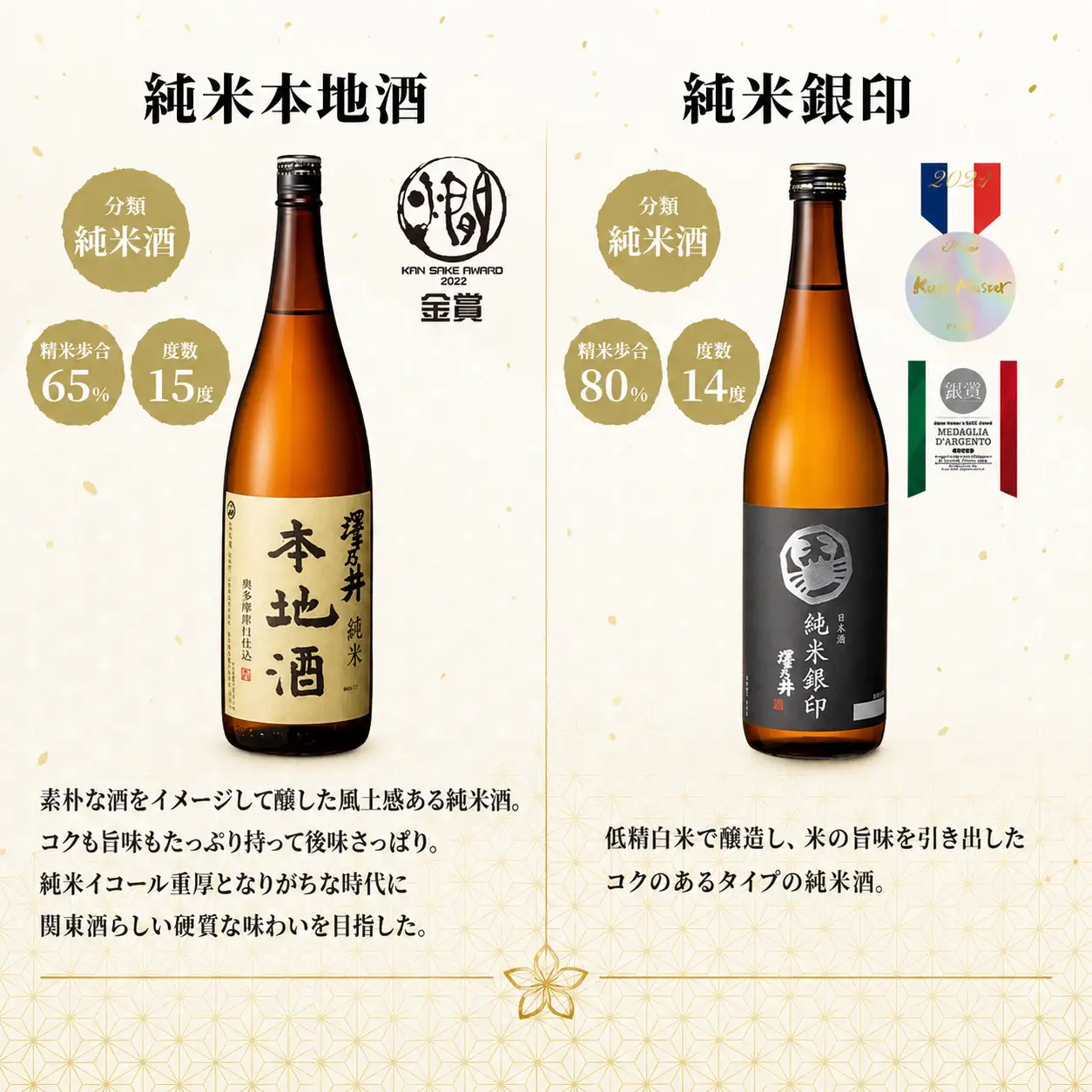 日本酒 純米酒セット 1.8L 2本(手ぬぐい付)  | 日本酒 にほんしゅ ニホンシュ 酒 さけ サケ 地酒 家飲み 小澤酒造株式会社 東京都 青梅市