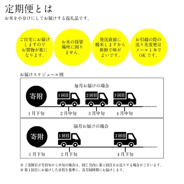 BG無洗米コシヒカリ 5kg×6ヵ月 定期便【毎月】【令和7年産 愛を米 時短 6ヶ月 半年 計30kg こしひかり 島根県産 新生活応援 お試し 節水 アウトドア キャンプ 東洋ライス 】【90-SS-03】