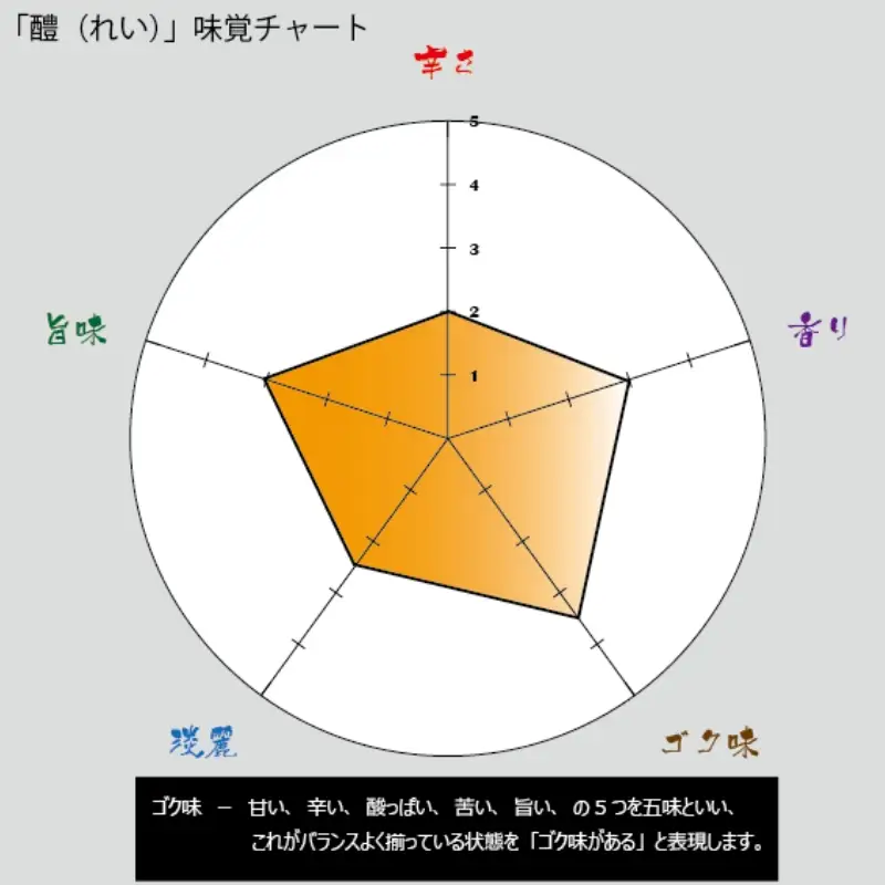 天野酒　純米酒　醴（れい）　1.8L　15014-40001531