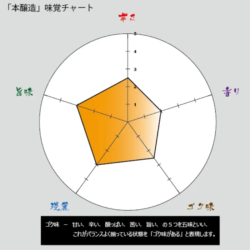 天野酒　本醸造　1.8L　あまのさけ　日本酒　清酒　15014-40001532