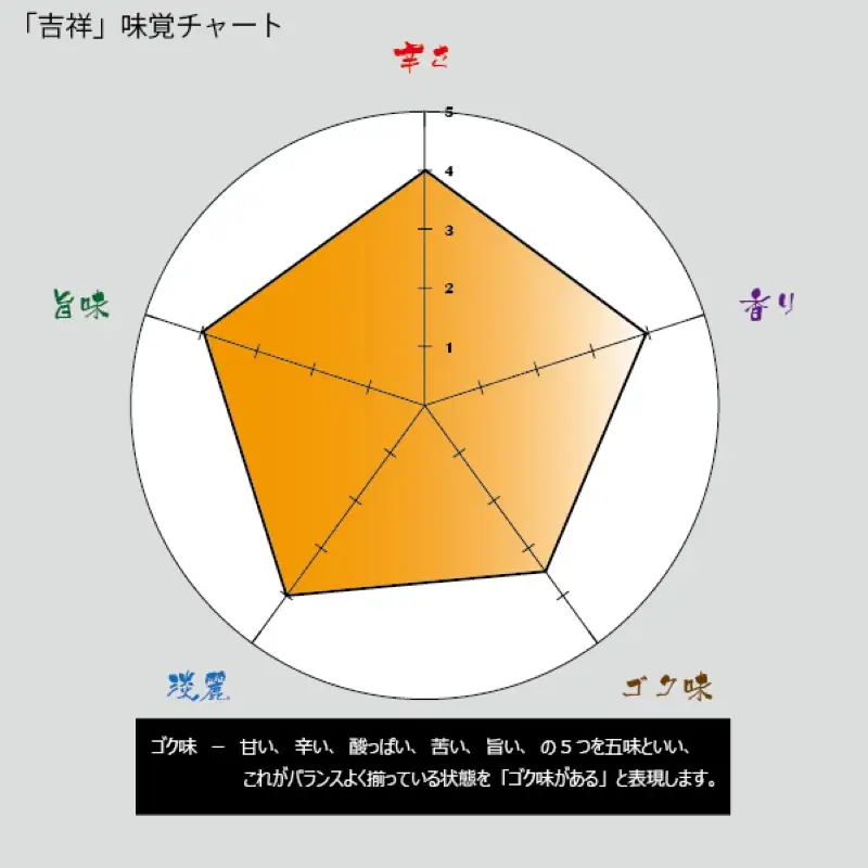 天野酒 吟醸 吉祥 720ml あまのさけ 日本酒 清酒 15014-40001530-m