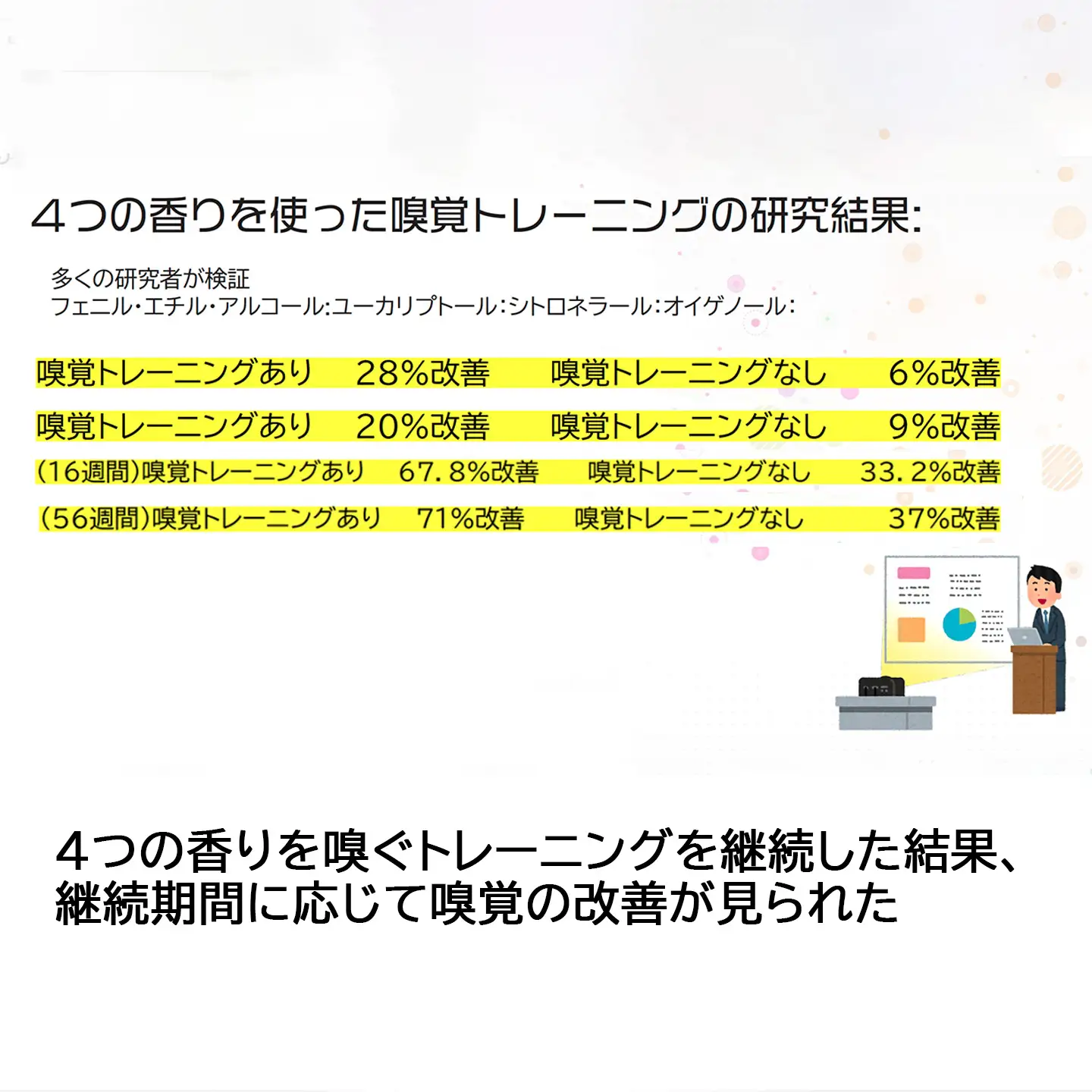 アロマスティロ 嗅覚トレーニングセット アロマ ペン