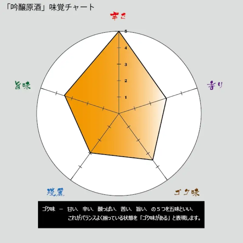天野酒 吟醸 原酒 1800ml あまのさけ 日本酒 清酒 15014-40001534-l