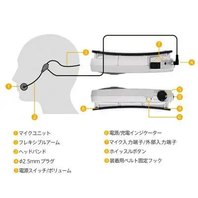 ハンズフリー拡声器 ATP-SP404  オーディオテクニカ