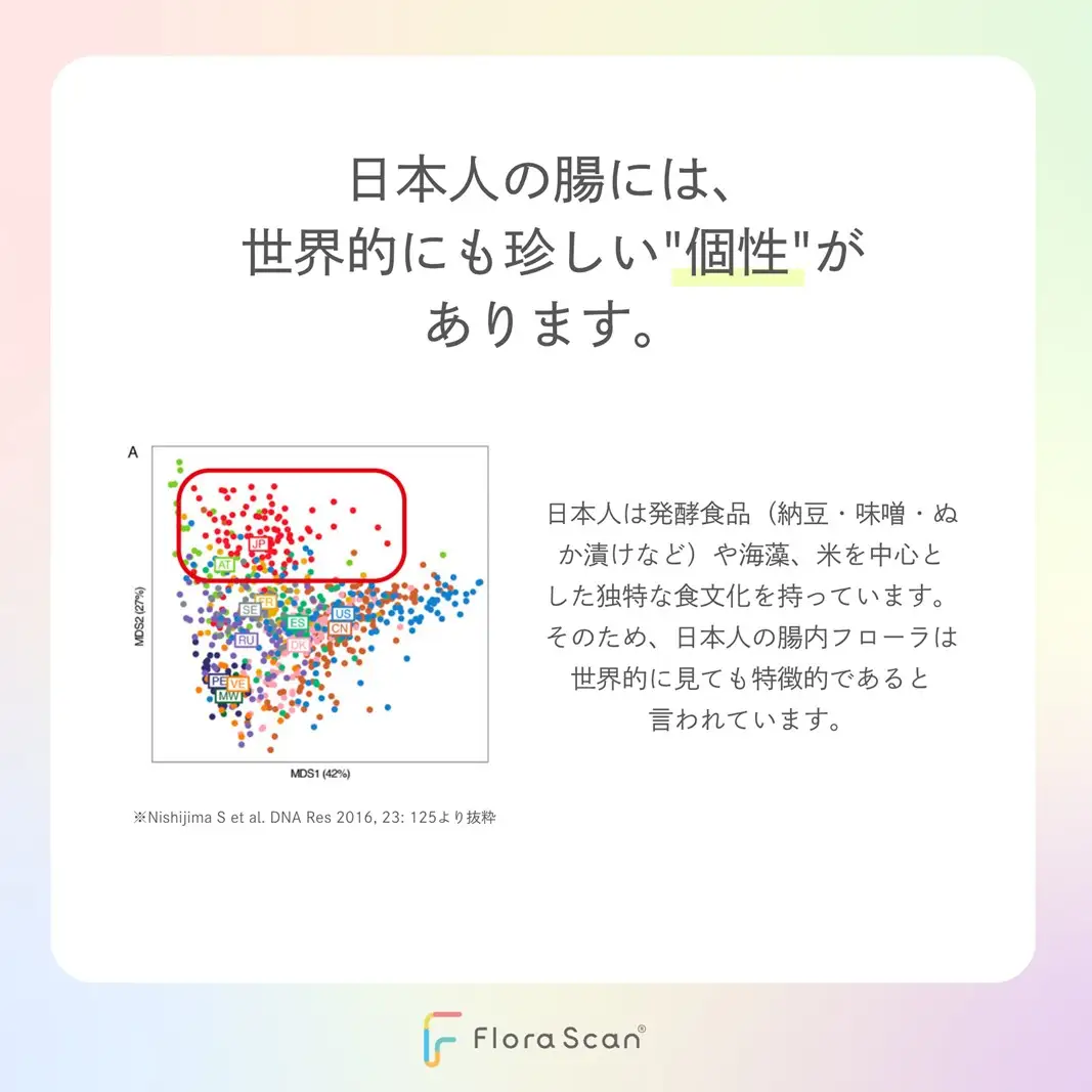 腸内フローラ検査サービス「Flora Scan」2回分 0198-002-S08