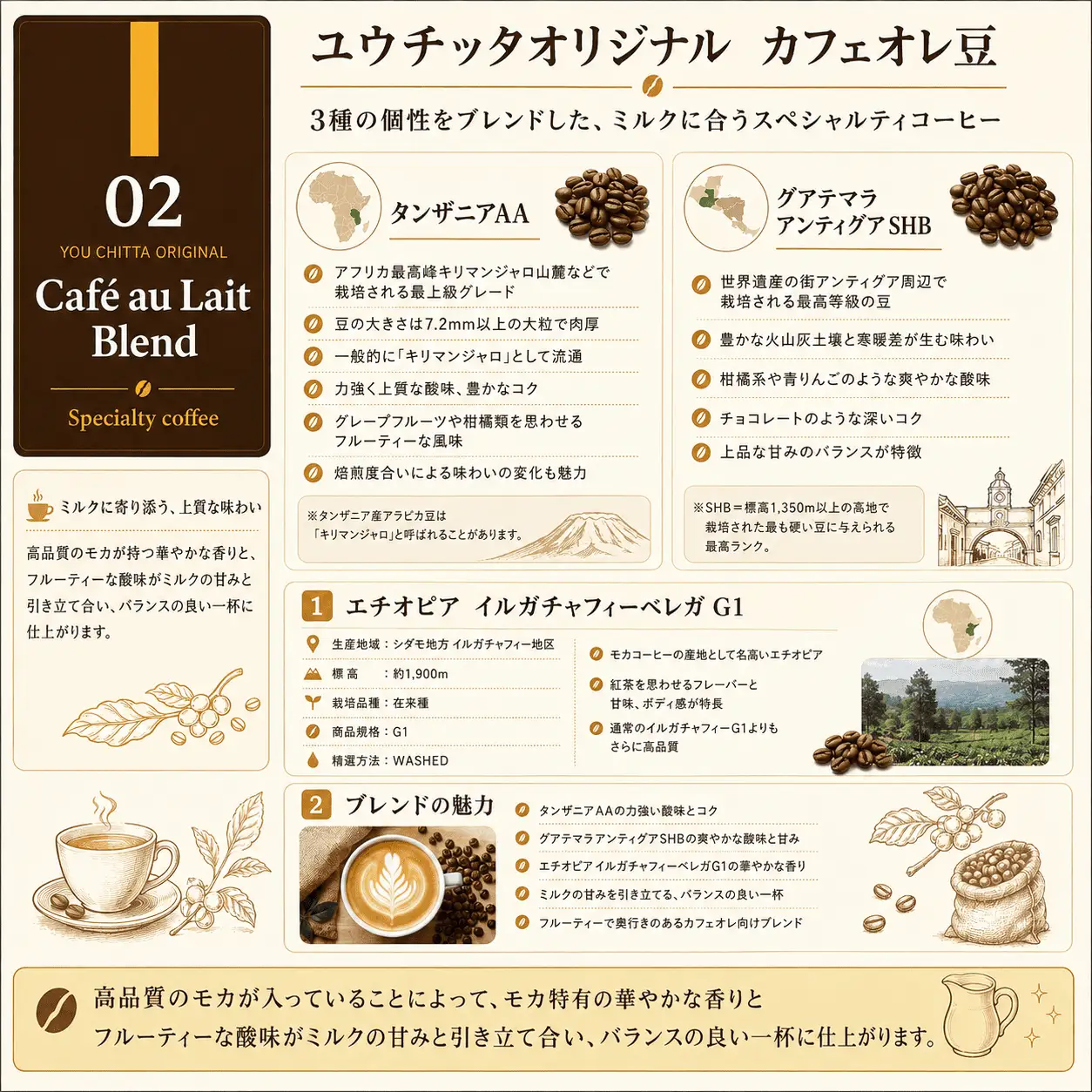 ユウチッタ　オリジナル　カフェオレ専用豆