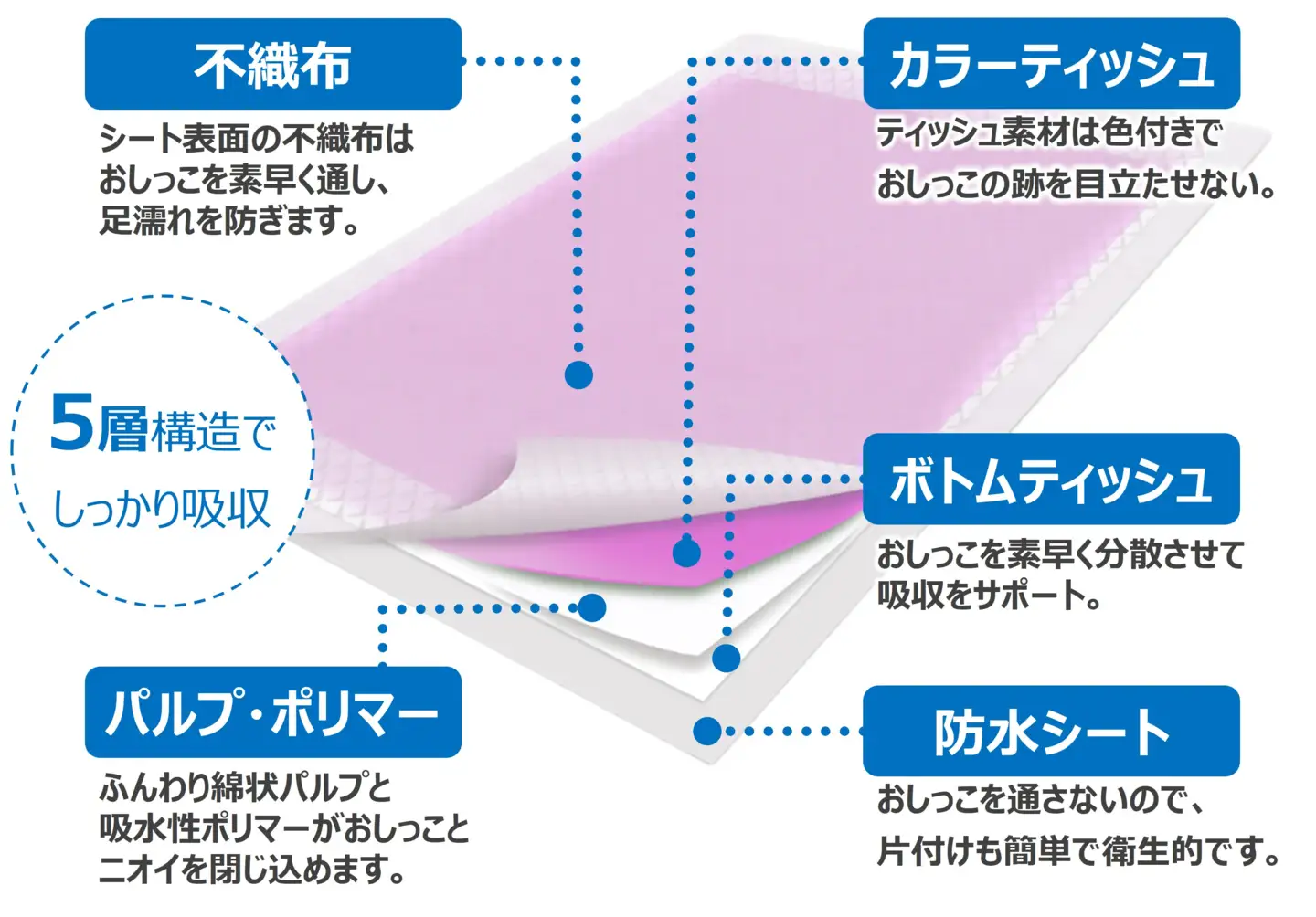 ペットシーツ さくらの香り ワイド 400枚(50枚×8袋) ワン 犬 いぬ 薄型タイプ 使い捨て ペット用 消耗 衛生 防災 備蓄 日本製 国産 サノテック 静岡県 富士市 [sf024-039]