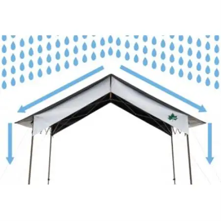 ソーラーブロック　切妻Qセット　2727　キャンプやアウトドア、BBQで熱中症対策!71204009【1766581】