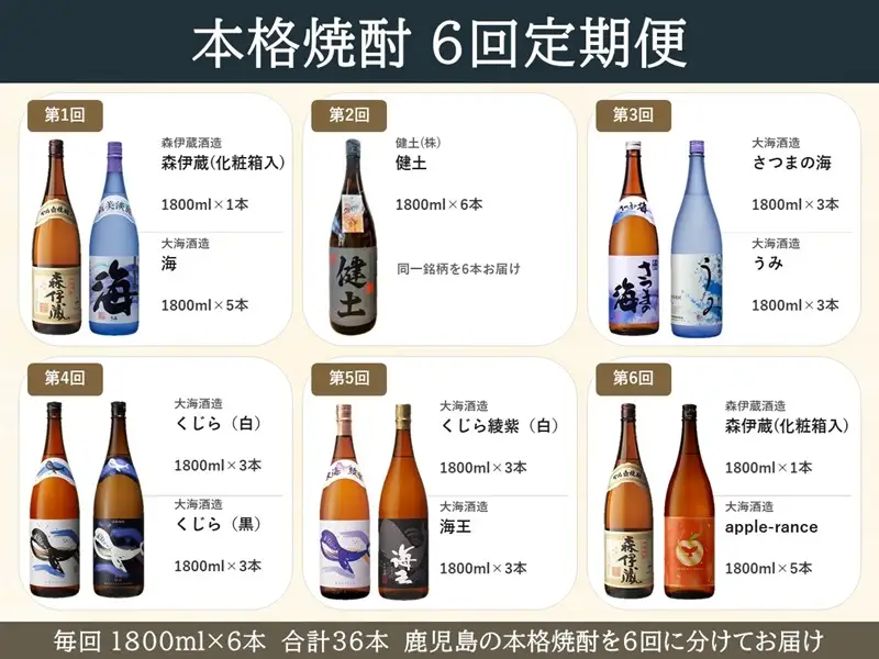 V41-3304／【6回定期便】＜森伊蔵2本入＞こだわり芋焼酎定期便（1.8L×36本）