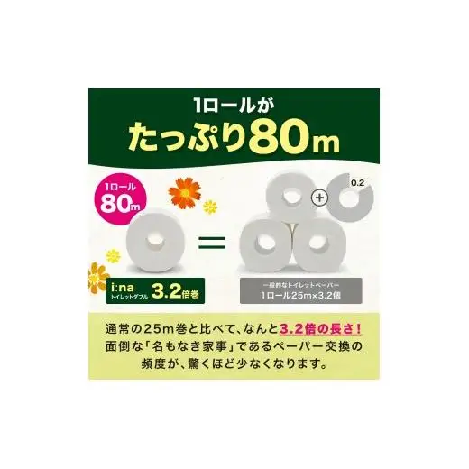【3ヶ月毎月定期便】エリエール ina （イーナ） トイレット 3.2倍巻 16R（4R×4パック）ダブル
