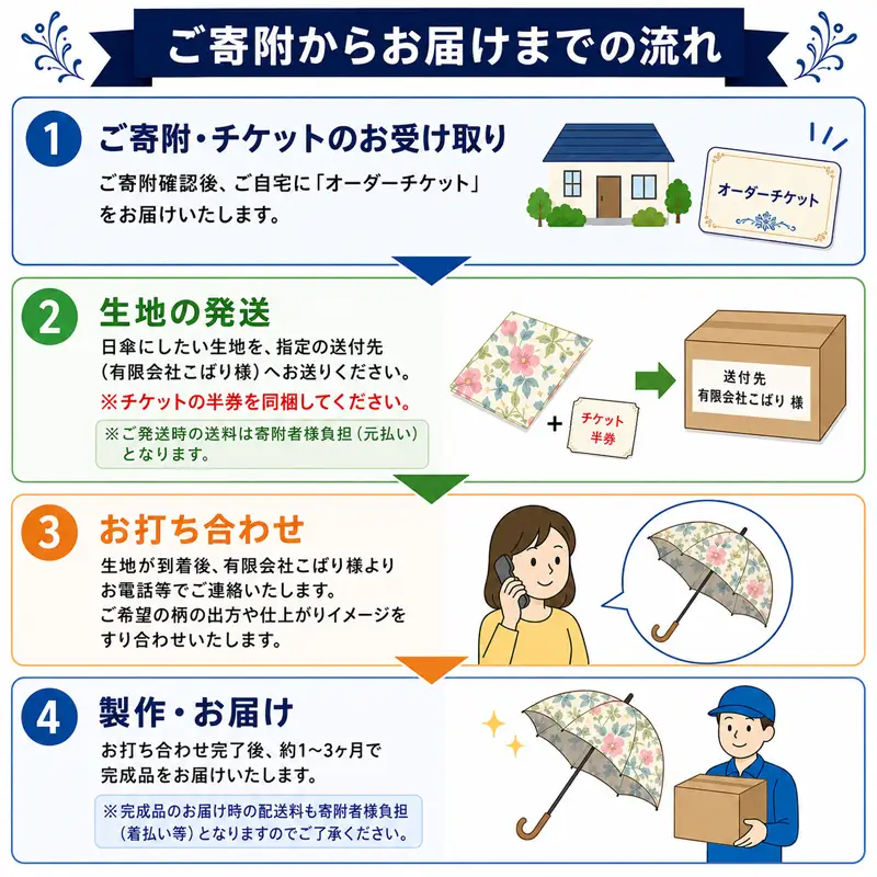 日傘 オーダーチケット 長傘 着物 リメイク