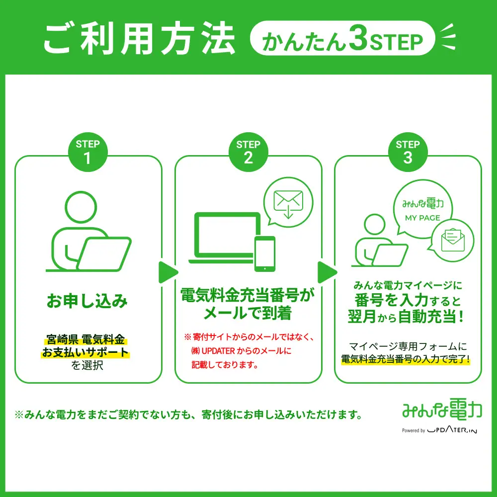 みんな電力 宮崎県産 再エネ電気 45000円分 電気料金お支払いサポート 電力 お礼の電気 電気代 CO2排出量ゼロ